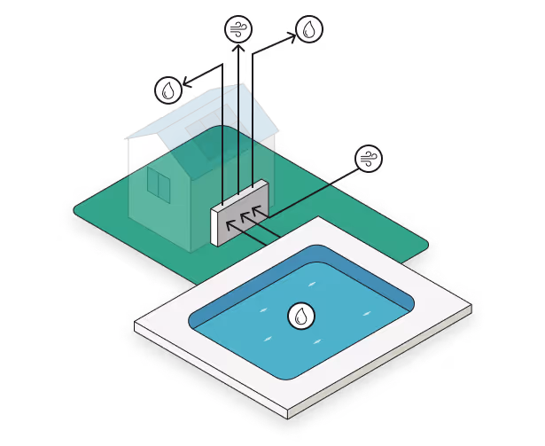 Diagramme illustrant un système de chauffage ou de climatisation avec une pompe à chaleur reliant une piscine à une maison, indiquant les flux d'air et d'eau.