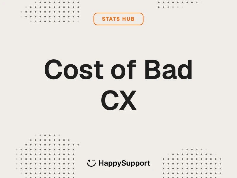 Cost of bad customer service: 30 stats on churn, word of mouth, acquisition, and burnout at a 100-employee SaaS baseline