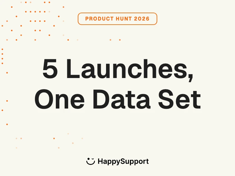Product Hunt 2026 founder data cover with the headline 5 Launches One Data Set on a cream background with an orange dot pattern and the HappySupport logo.