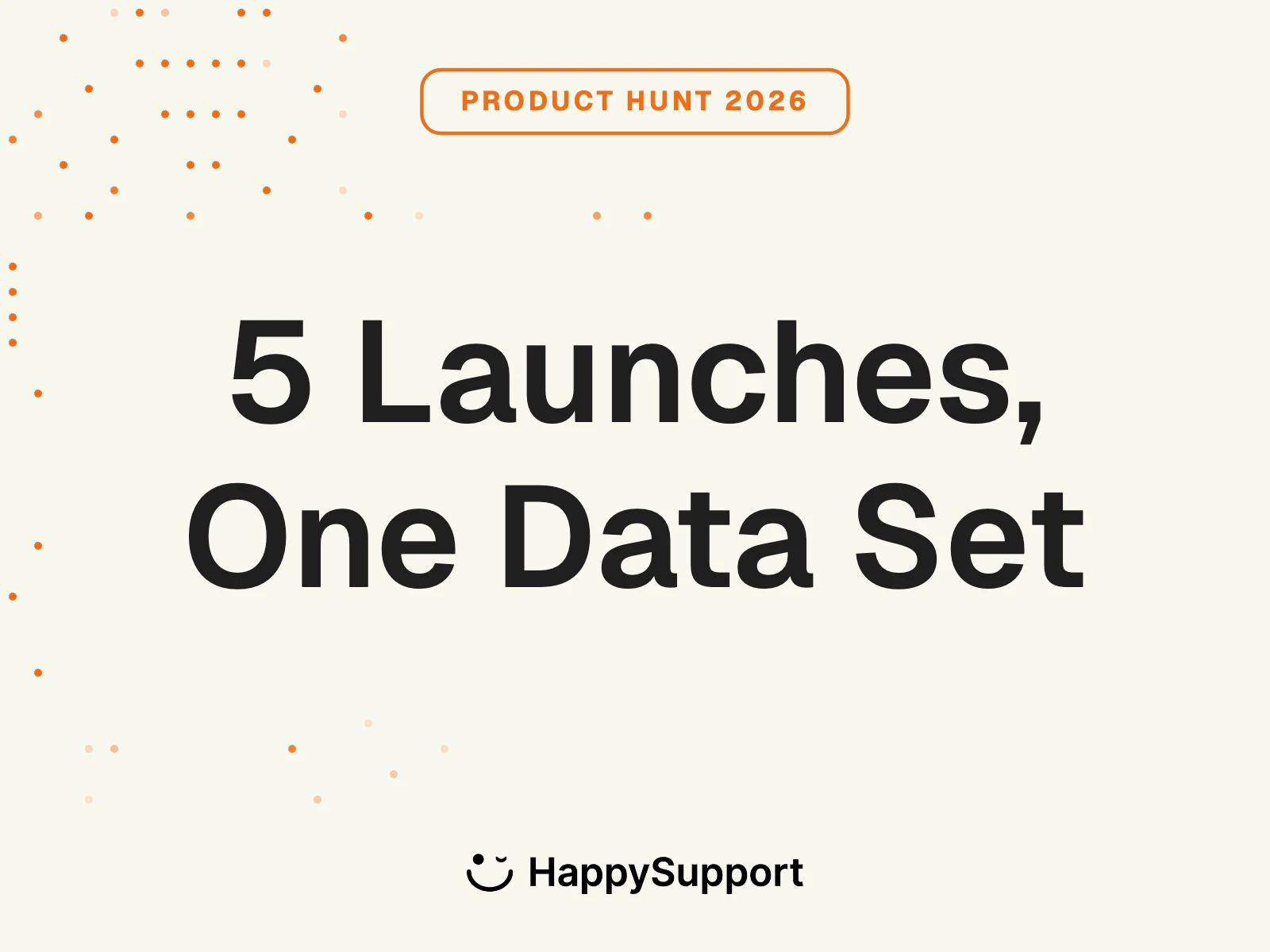 Product Hunt 2026 founder data cover with the headline 5 Launches One Data Set on a cream background with an orange dot pattern and the HappySupport logo.