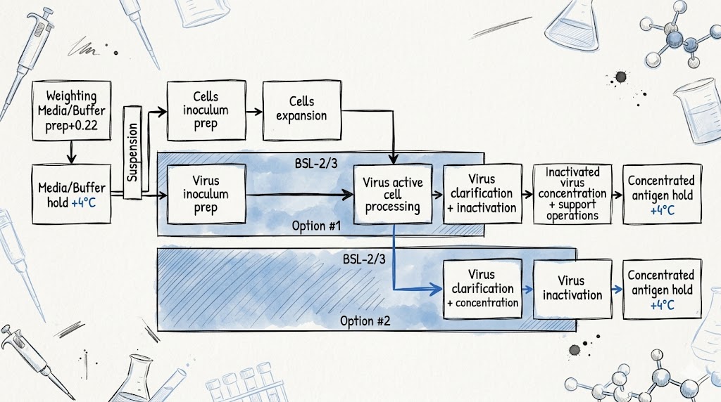 Corporate intranet portal showcasing various features for employee engagement.