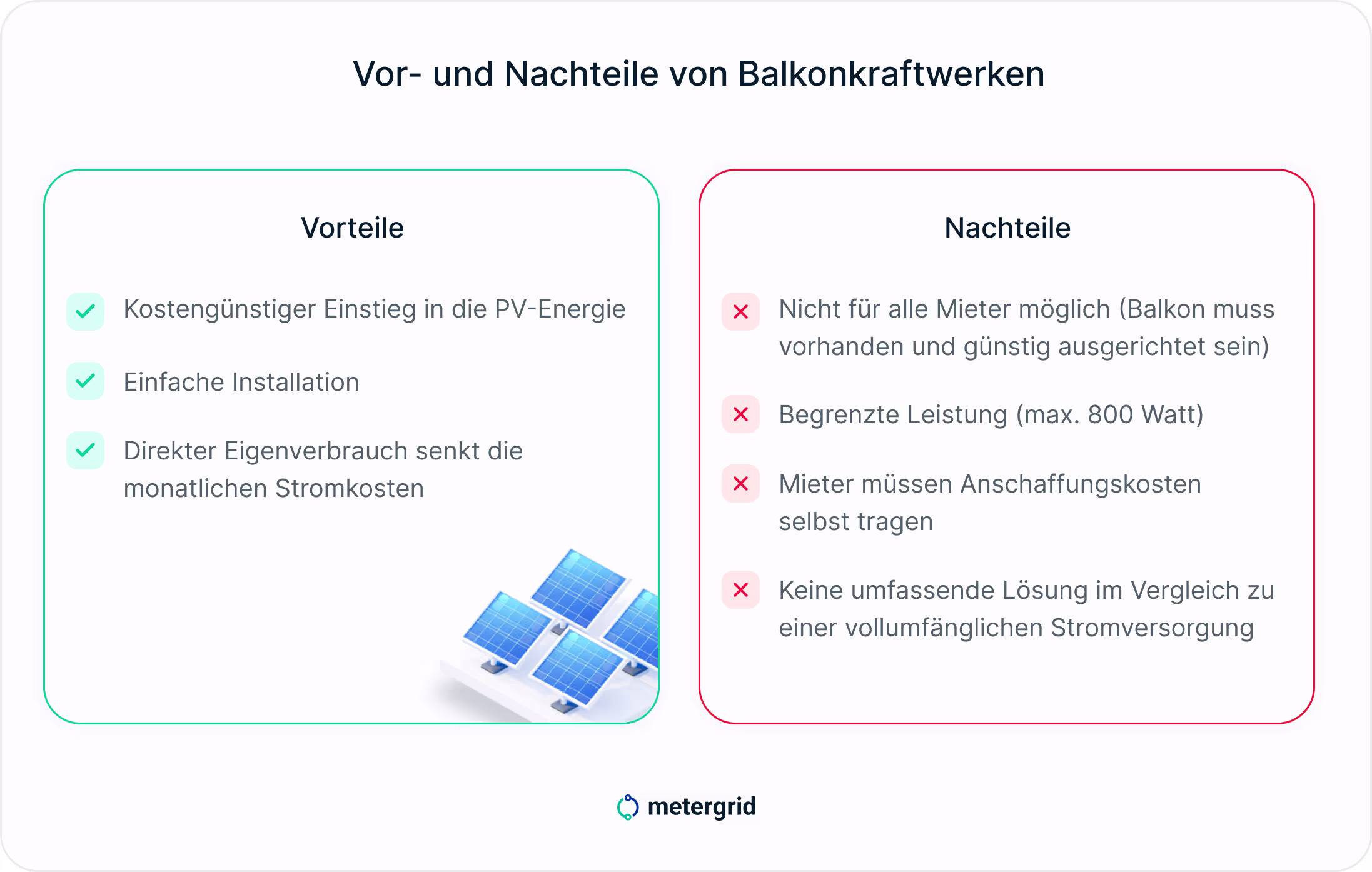 Vorteile und Nachteile von Balkonkraftwerken Vergleich: Mieter müssen Kosten tragen, begrenzte Leistung, keine umfassende Lösung. - Fachwissen von metergrid