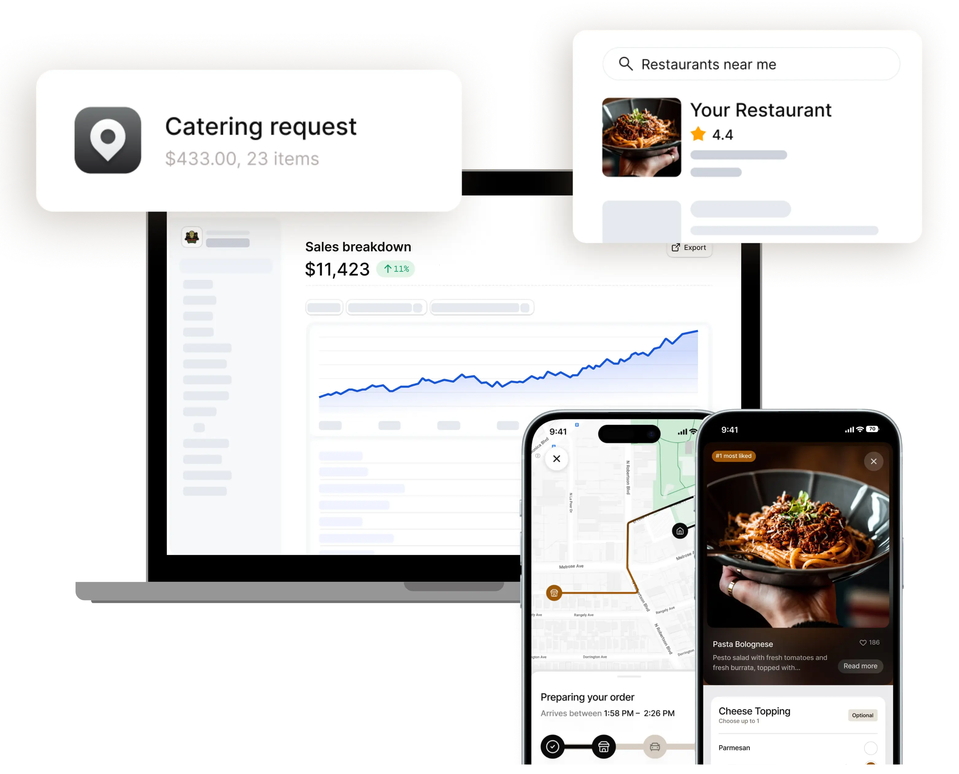 Laptop showing sales breakdown chart with $11,423 revenue, pop-ups displaying catering request and restaurant search, and two smartphones showing order tracking on map and pasta dish details.