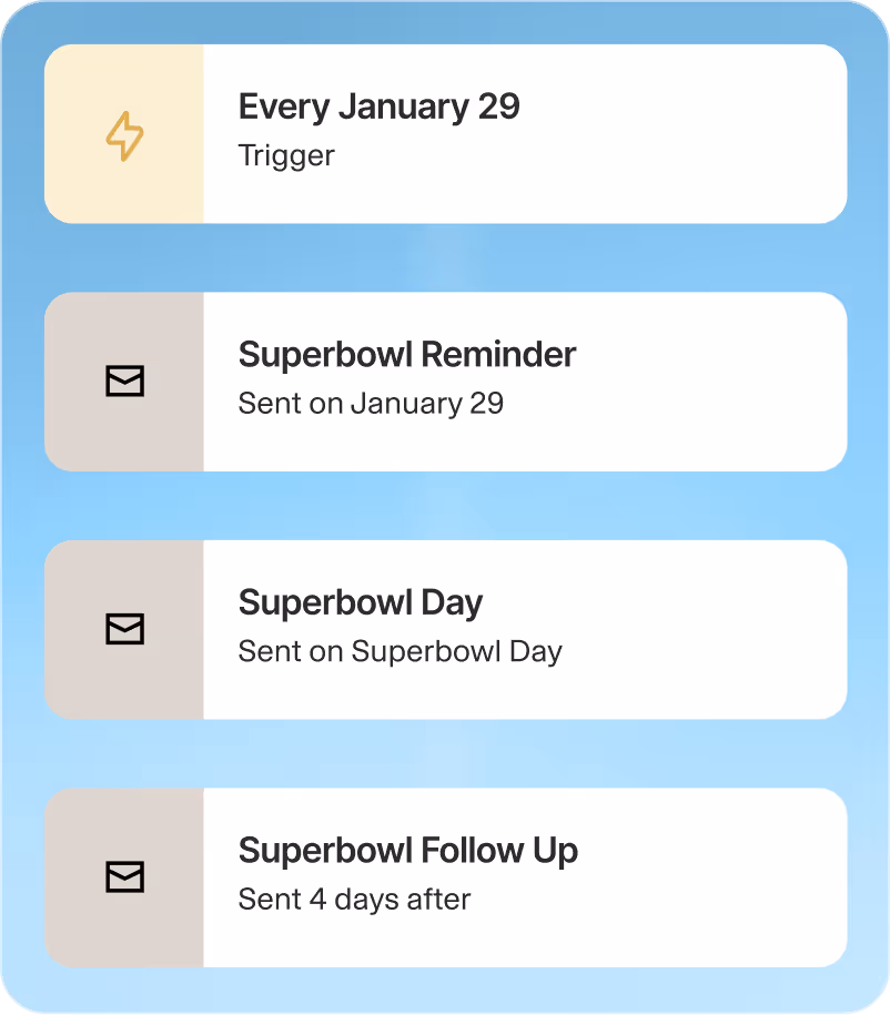 List showing a trigger event on January 29 followed by three emails: Super Bowl Reminder sent January 29, Super Bowl Day sent on Super Bowl Day, and Super Bowl Follow Up sent 4 days later.