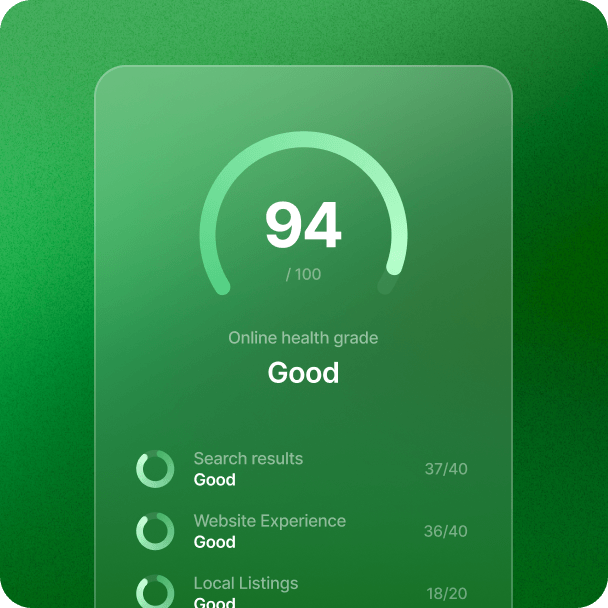 Online health grade gauge showing score of 94 out of 100 with categories Search results, Website Experience, and Local Listings rated good.