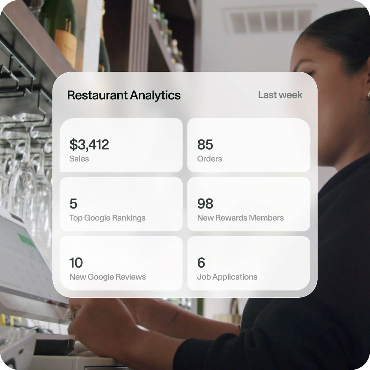 Restaurant analytics dashboard showing last week's data with $3,412 in sales, 85 orders, 5 top Google rankings, 98 new rewards members, 10 new Google reviews, and 6 job applications.