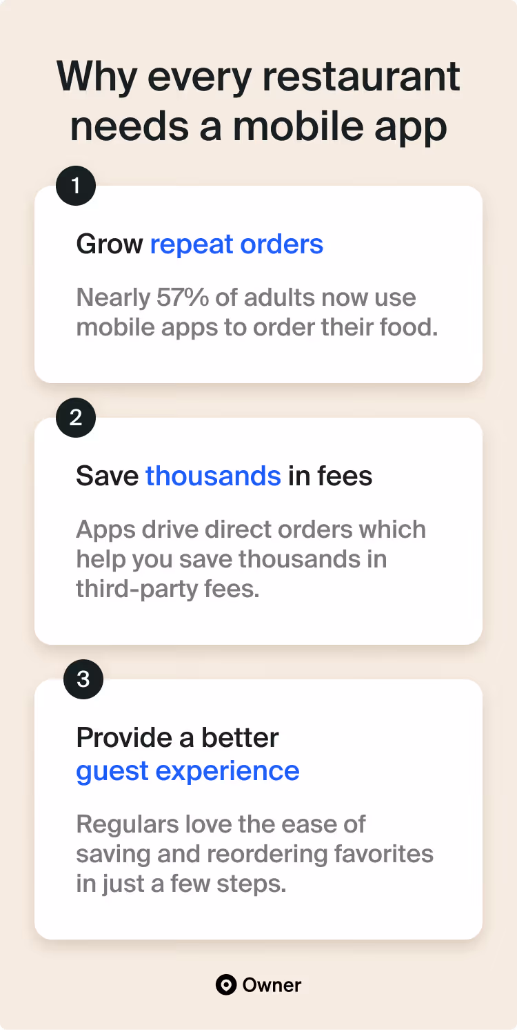 Three reasons why every restaurant needs a mobile app