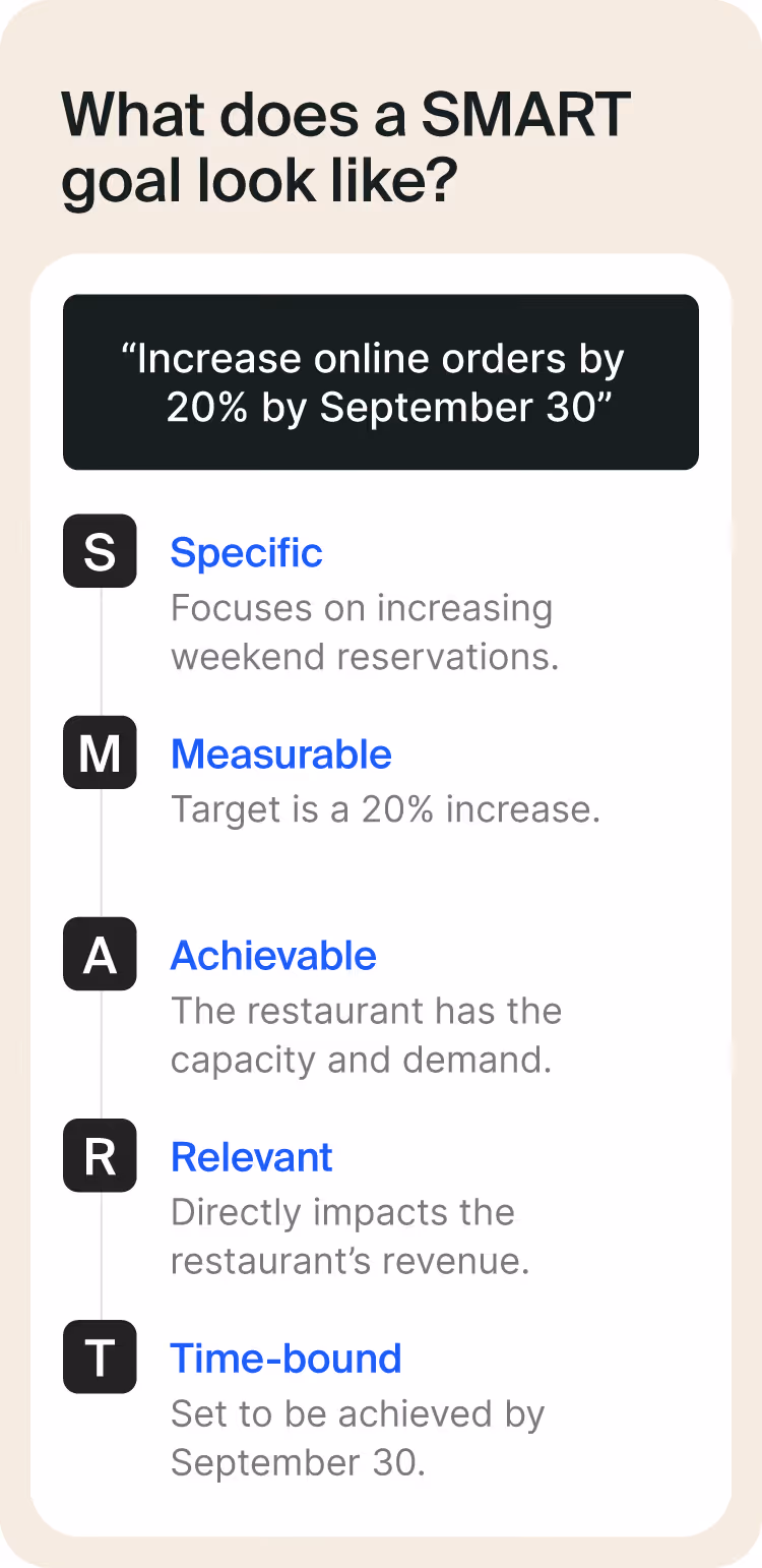 Description of what SMART goals for a restaurant should look like.