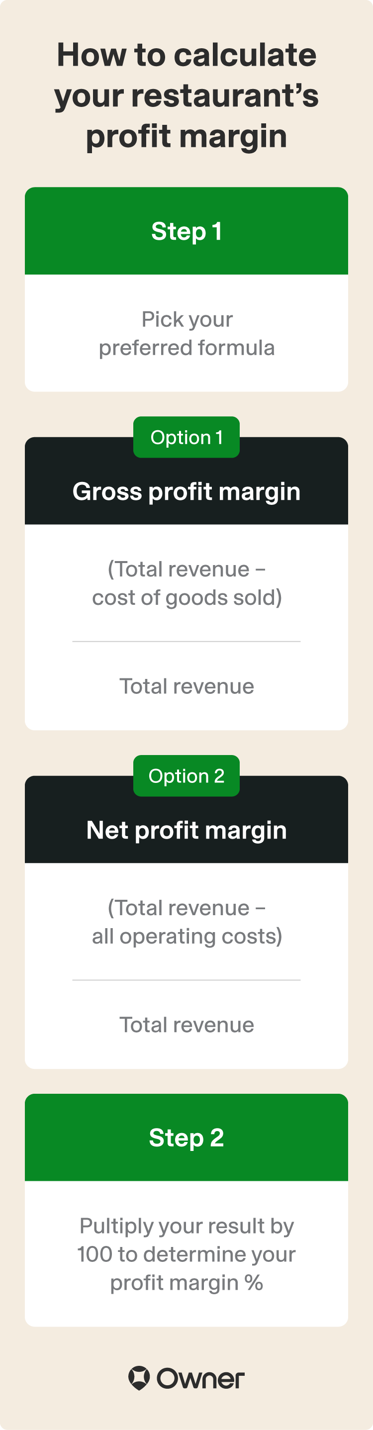Formula to calculate restaurant profit margin.