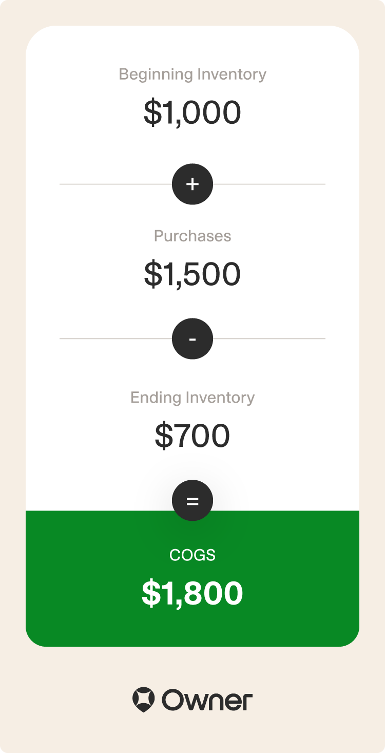 Example of a COGS calculation.