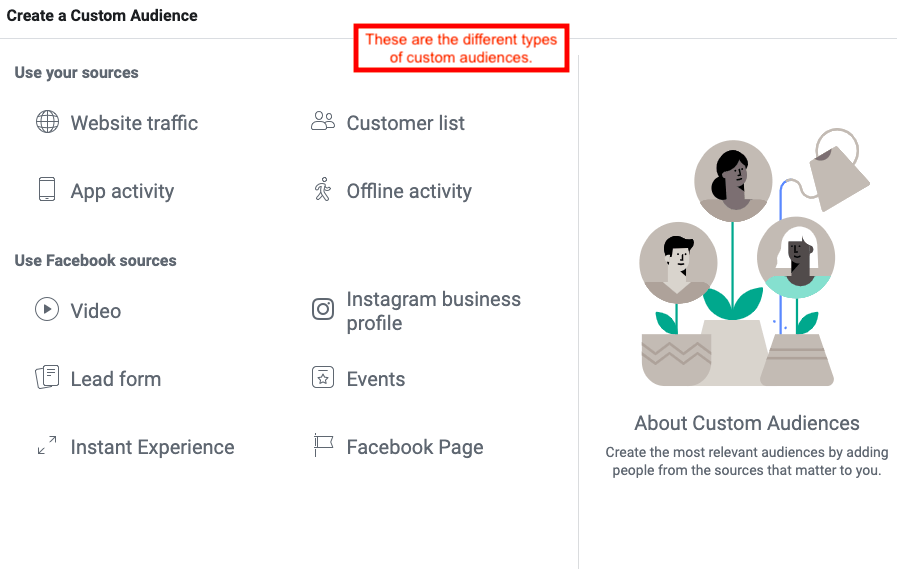 types of custom audiences in Facebook