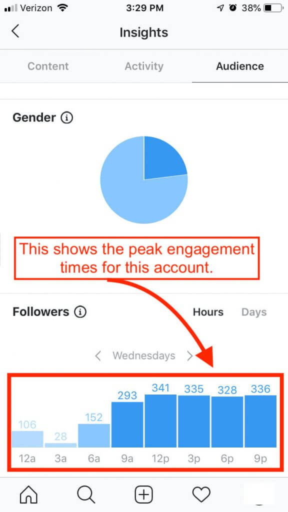 advertising for pizzerias