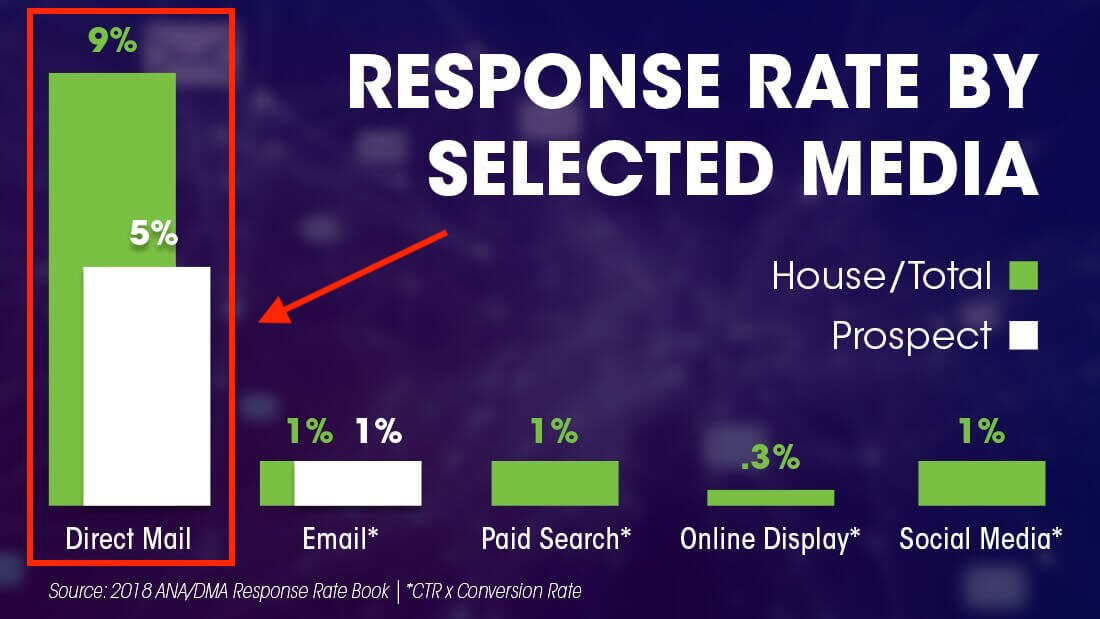 promotions for pizzerias