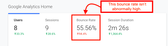 a website bounce rate