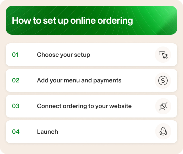 a simple 4 step checklist for how to set up online ordering