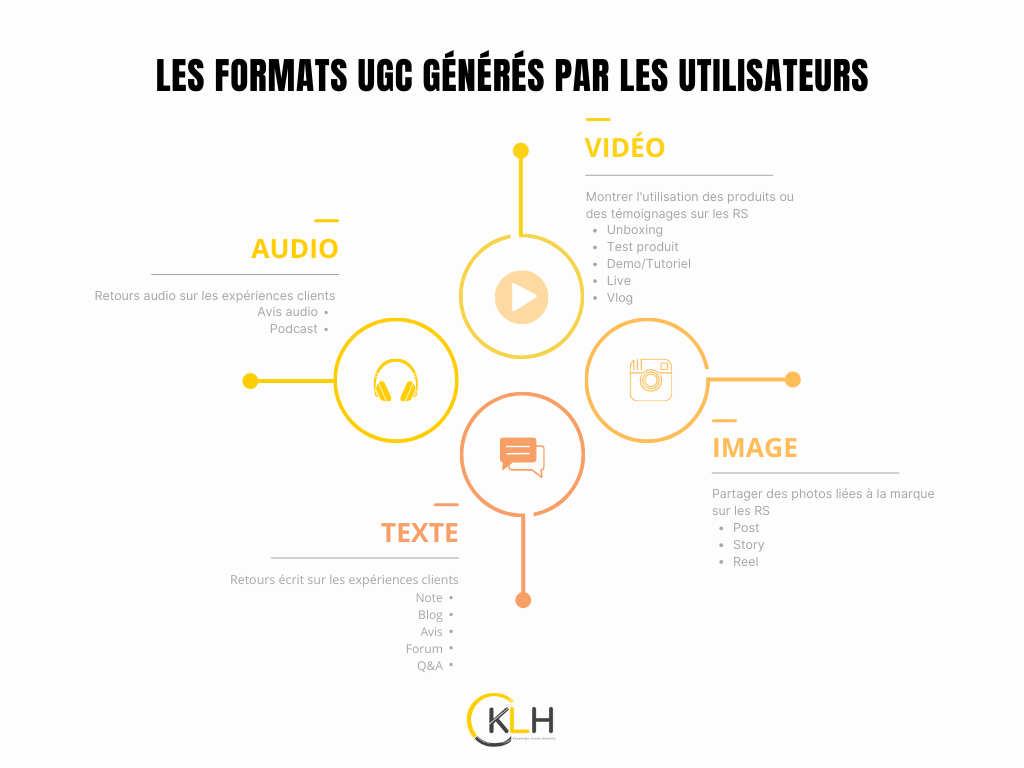 Infographie différents formats UGC