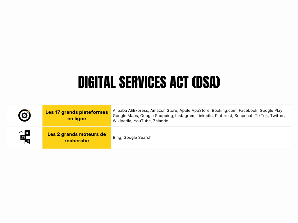 Les noms des 17 grandes plateformes en ligne et les 2 grands moteurs de recherche désignés par le DSA.