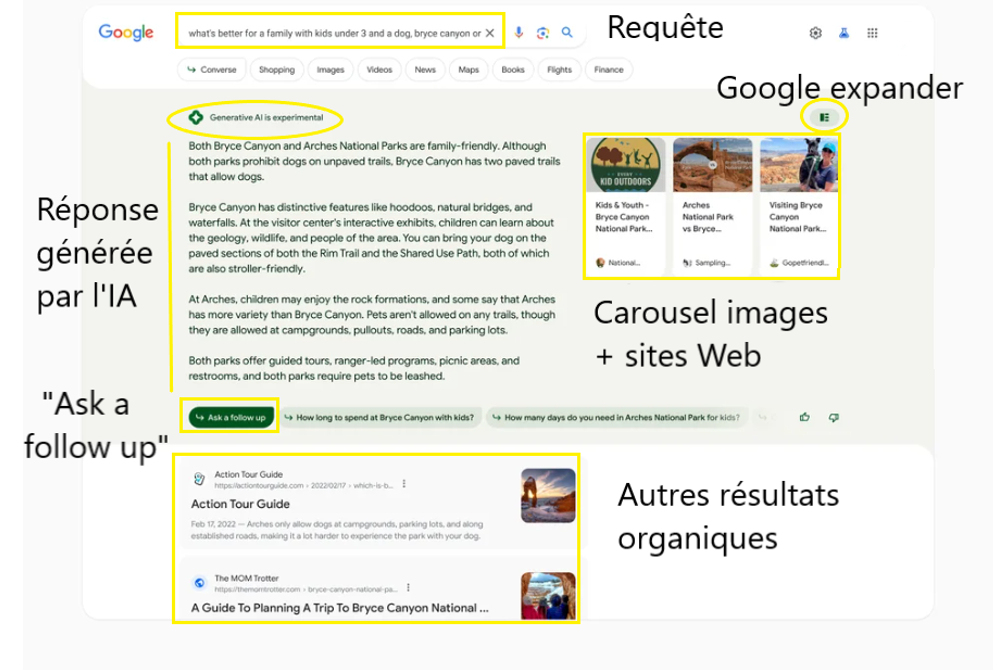 Description de la composition du snapshot généré par la SGE de Google.