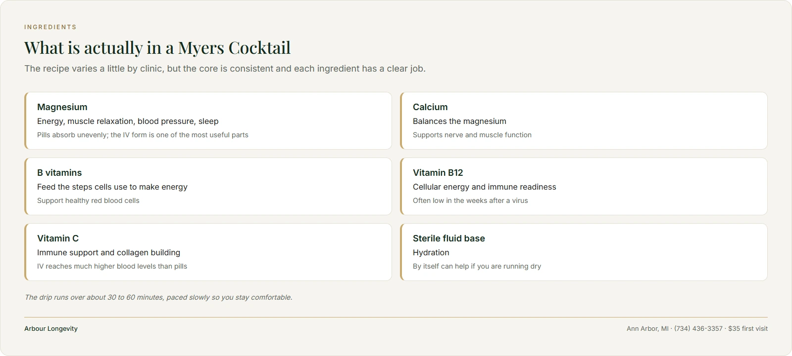 Six ingredient chips for the Myers Cocktail: magnesium, calcium, B vitamins, vitamin B12, vitamin C and fluid base