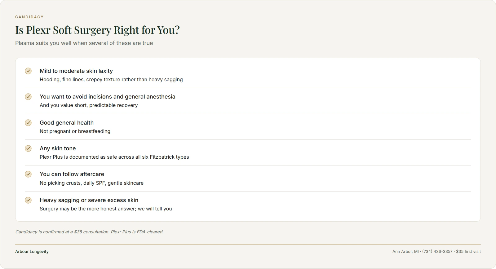 Candidacy checklist for Plexr Soft Surgery: mild to moderate laxity, no incisions, good health, any skin tone, aftercare