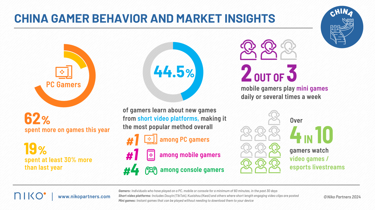 China gaming statistics