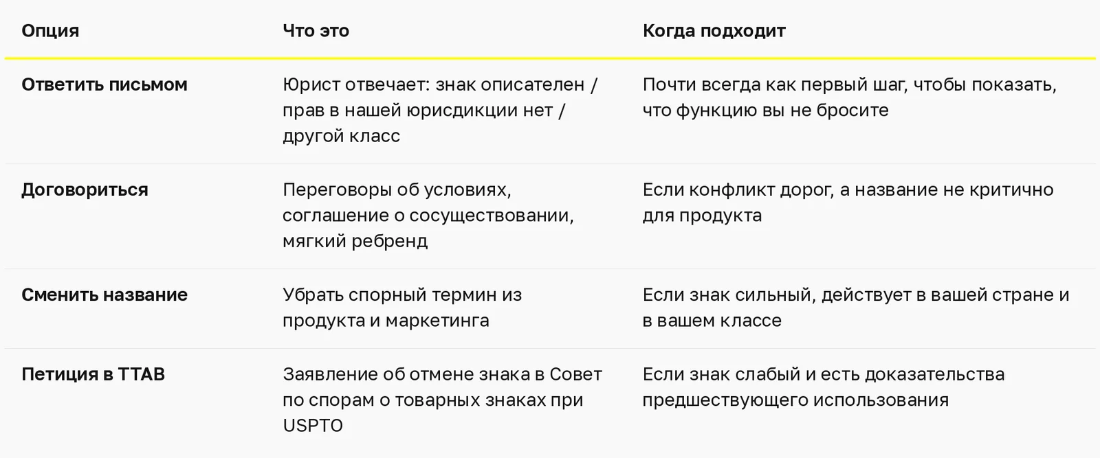 Сравнительная таблица