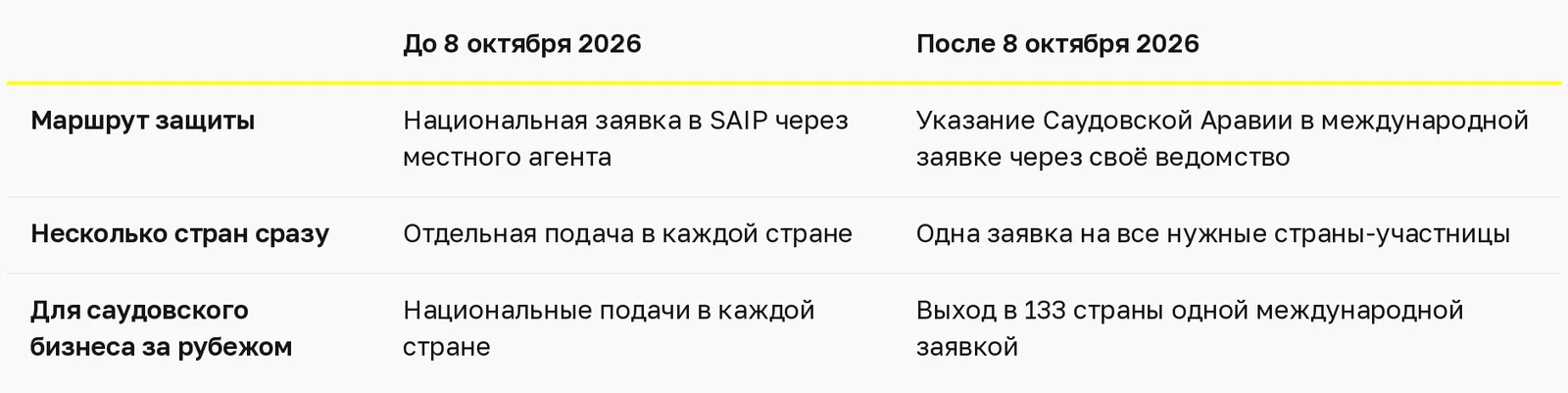 Сравнительная таблица