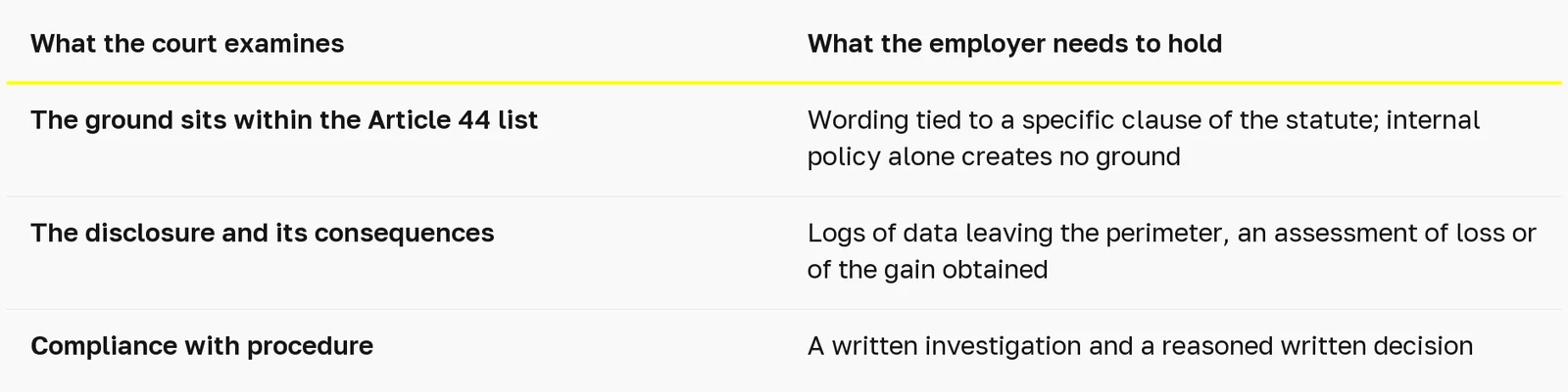 Table: the four groups of reasonable measures protecting a trade secret