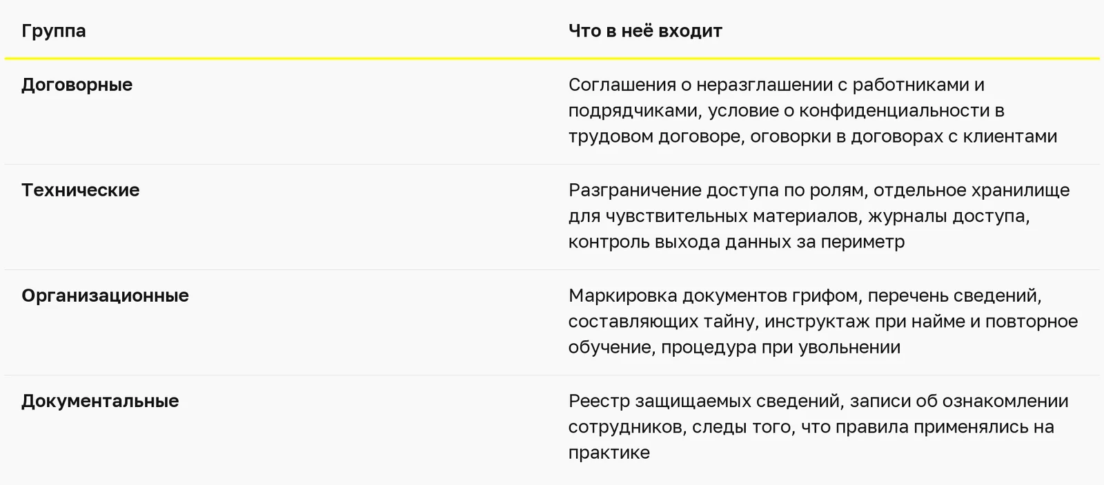 Таблица: что запрещать в политике использования ИИ