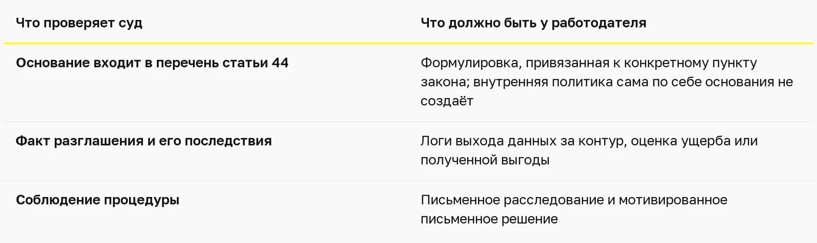Таблица: четыре группы разумных мер по защите коммерческой тайны