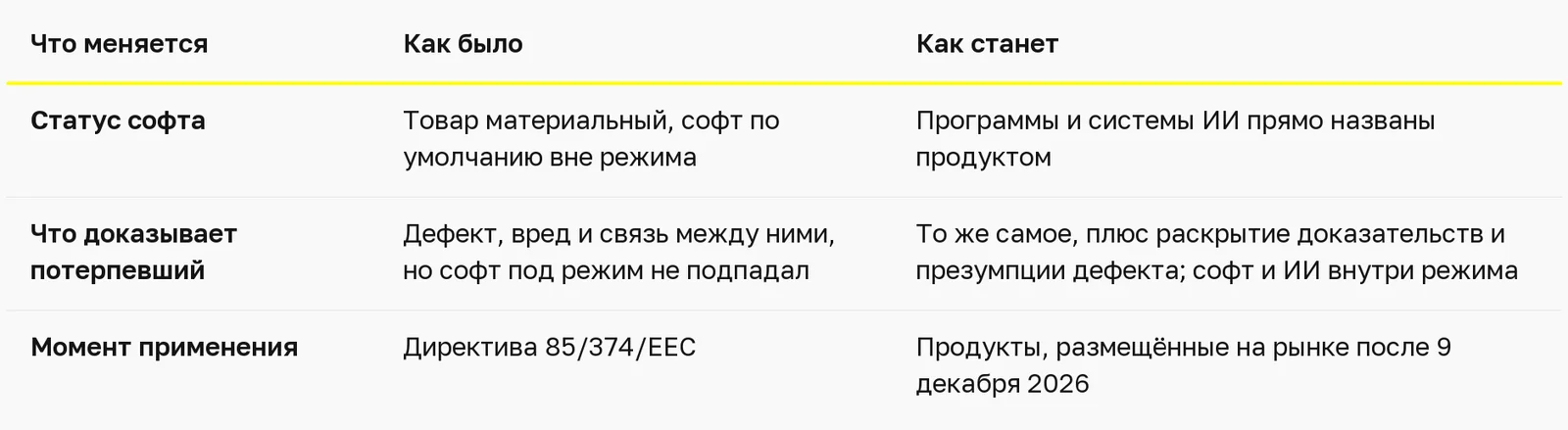 Таблица: кто отвечает за ошибку ИИ в США, ЕС и ОАЭ