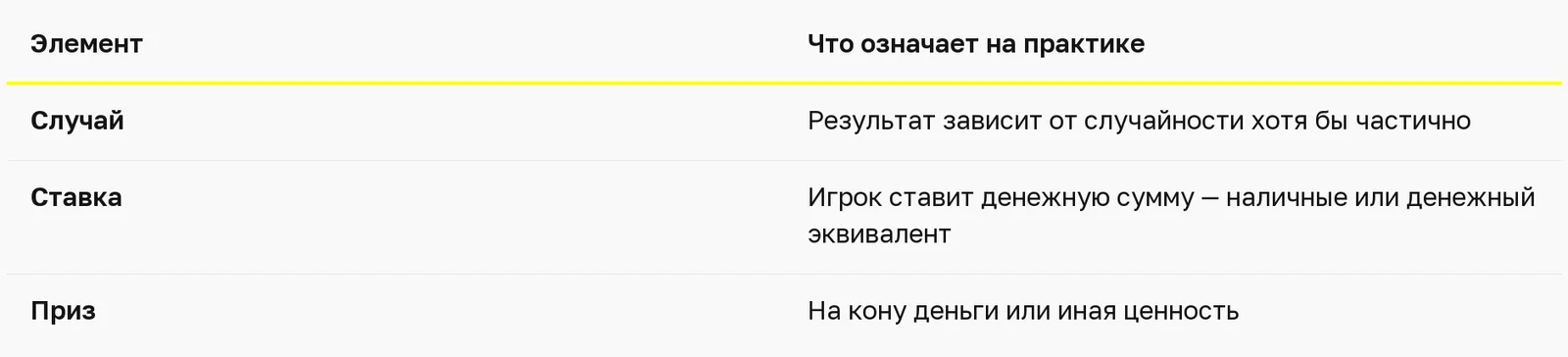 Сравнительная таблица