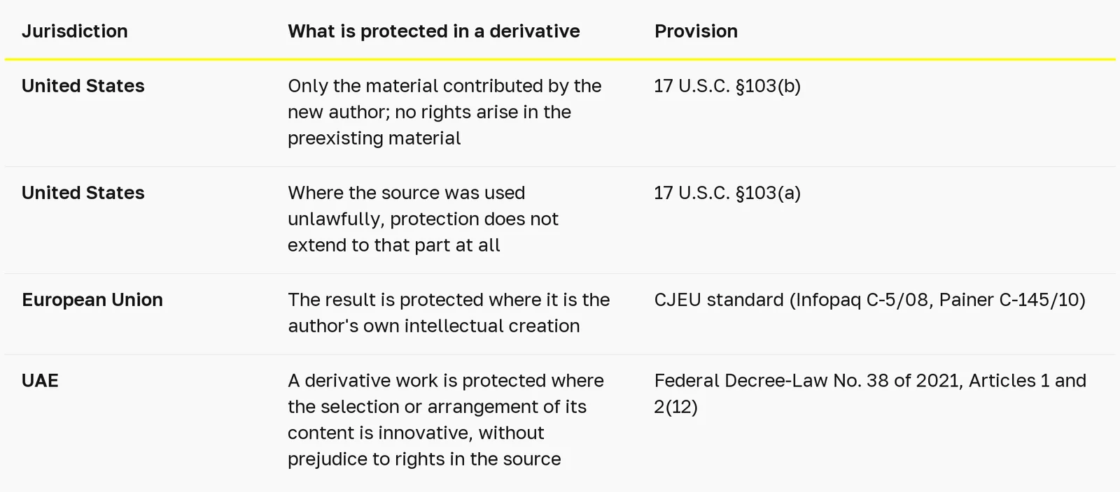 Comparison table
