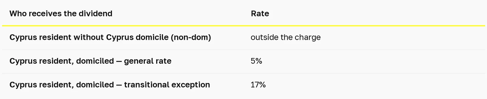 Comparison table