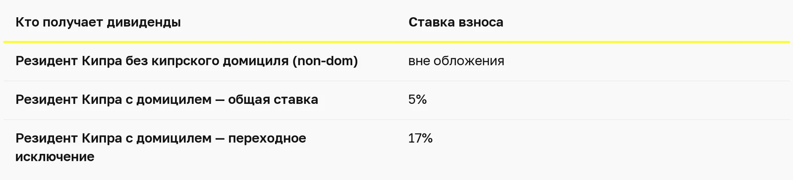 Сравнительная таблица