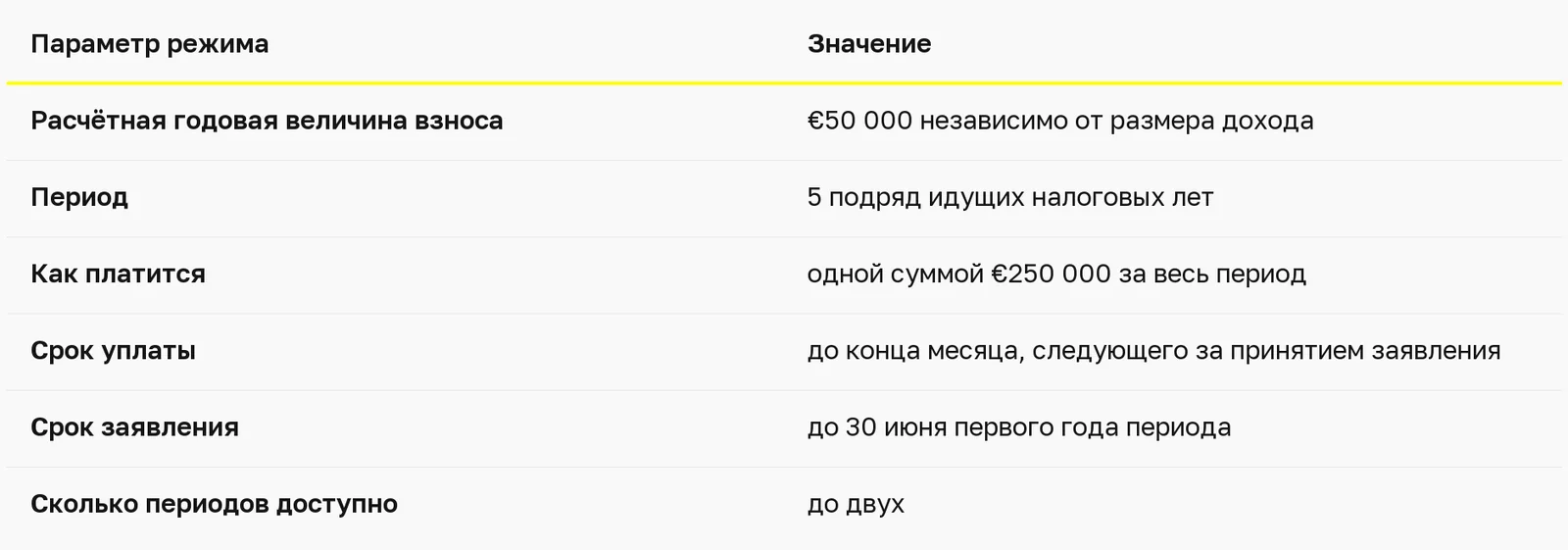 Сравнительная таблица