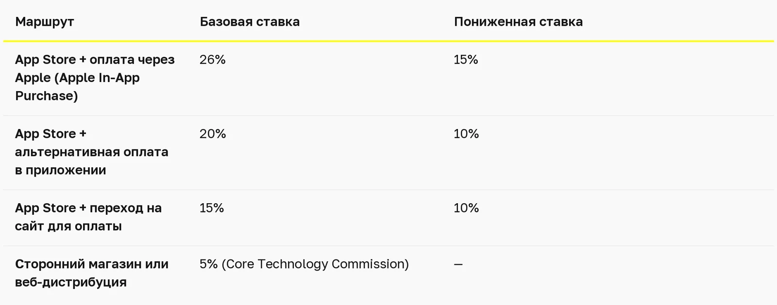 Сравнительная таблица