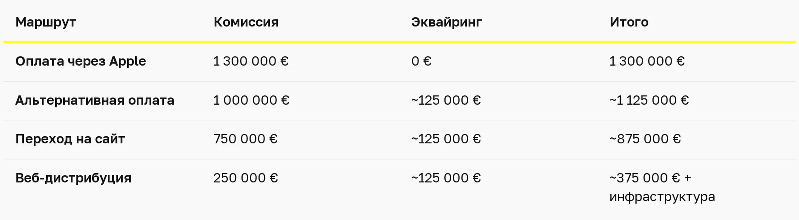 Сравнительная таблица