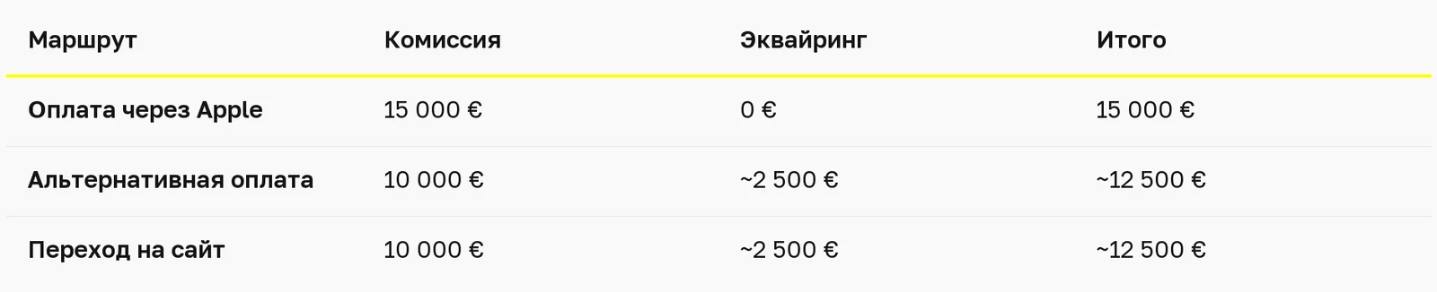 Сравнительная таблица