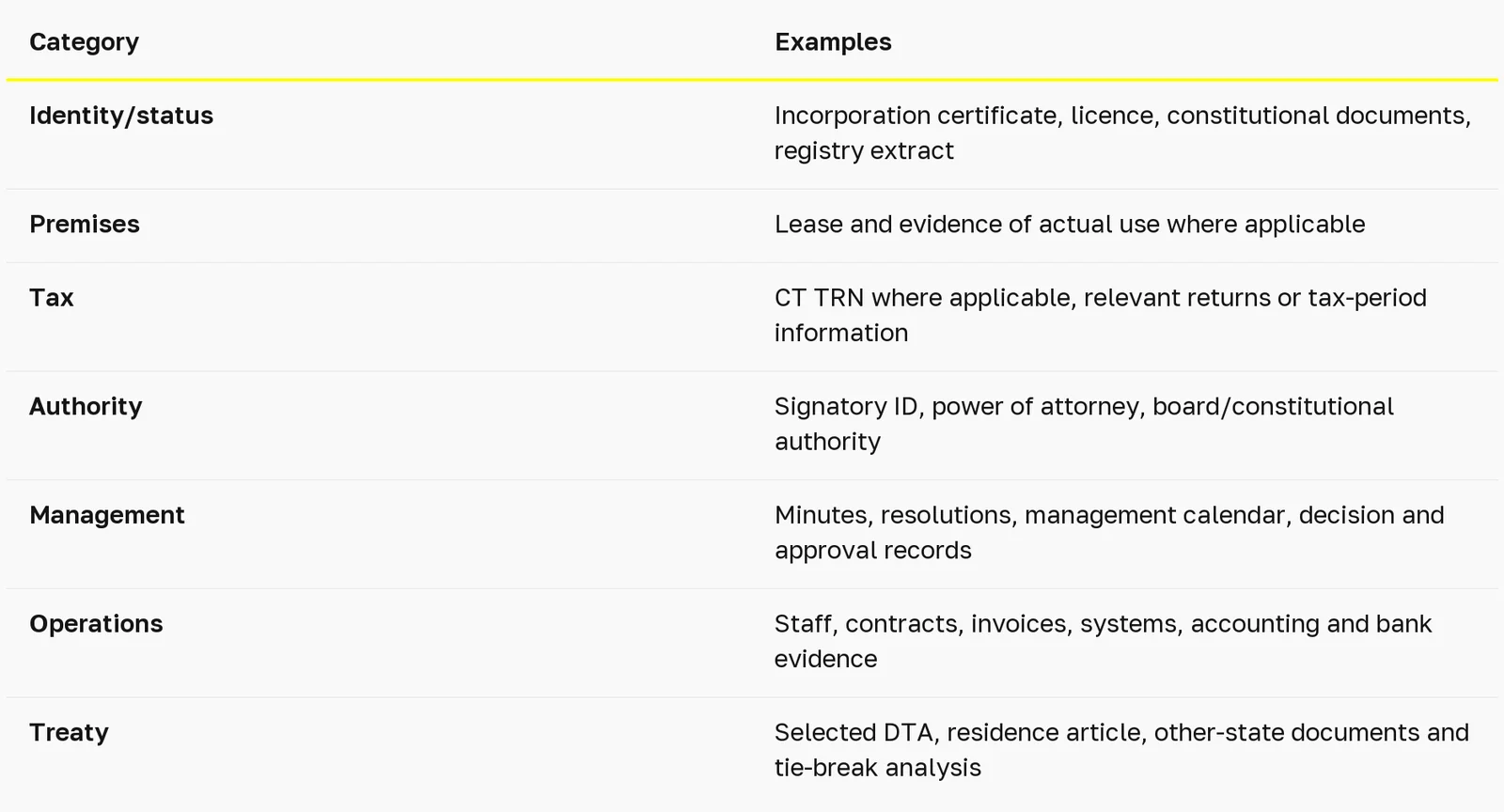 UAE Tax Residency Certificate: routes and evidence