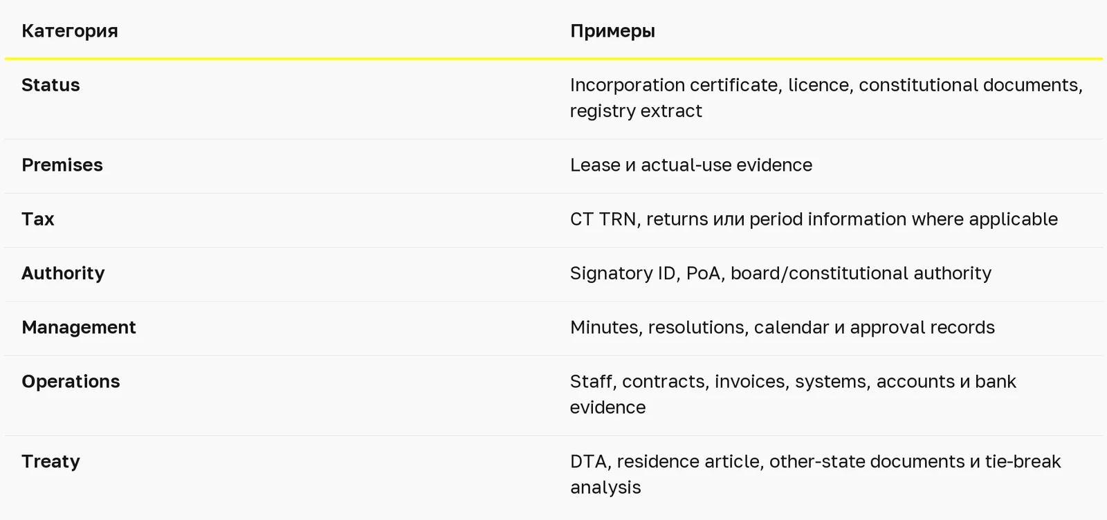 Сертификат налогового резидентства ОАЭ: маршруты и документы