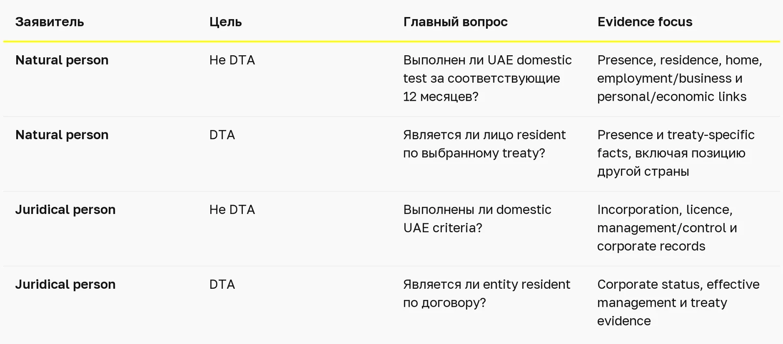 Сертификат налогового резидентства ОАЭ: маршруты и документы