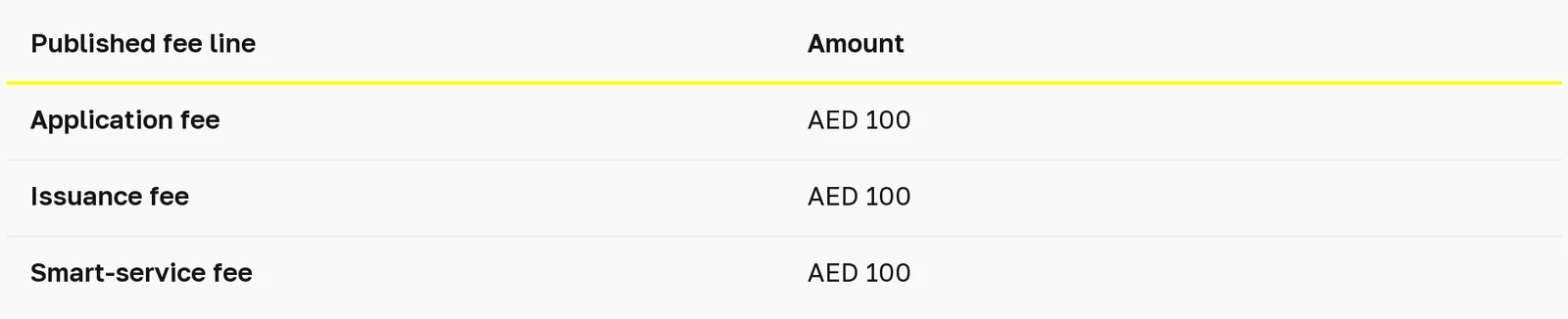 UAE virtual work residence in 2026: who qualifies and what the route permits — table 2