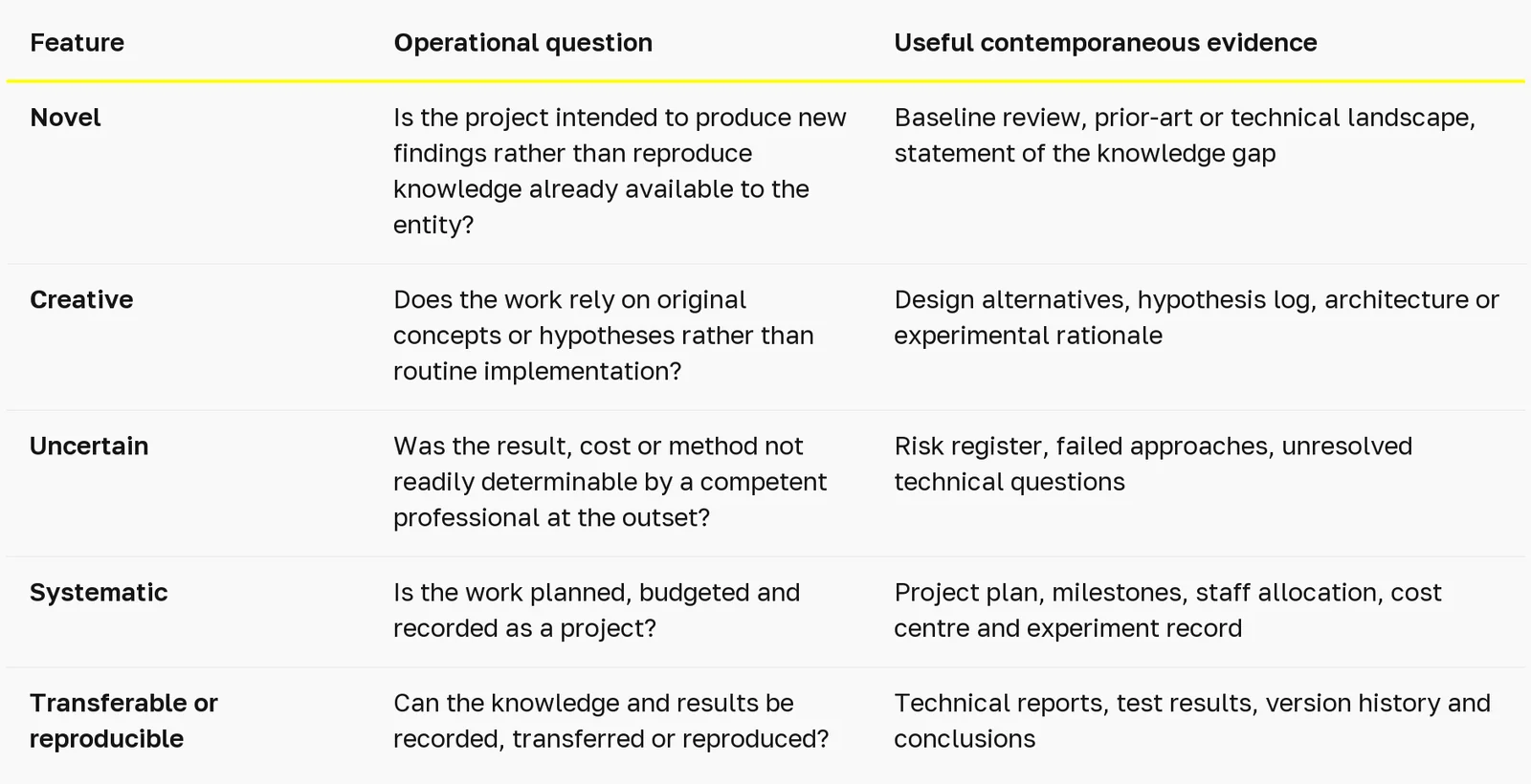 How does the UAE R&D tax credit work in 2026? — table 1