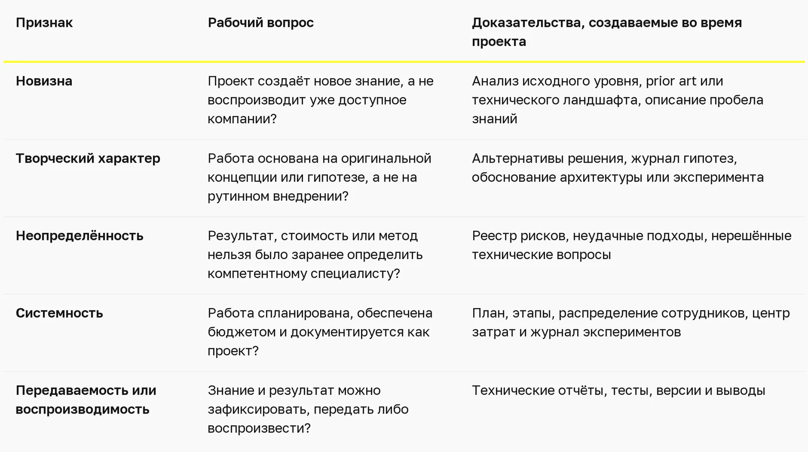 Как получить налоговый кредит на НИОКР в ОАЭ в 2026 году? — таблица 1