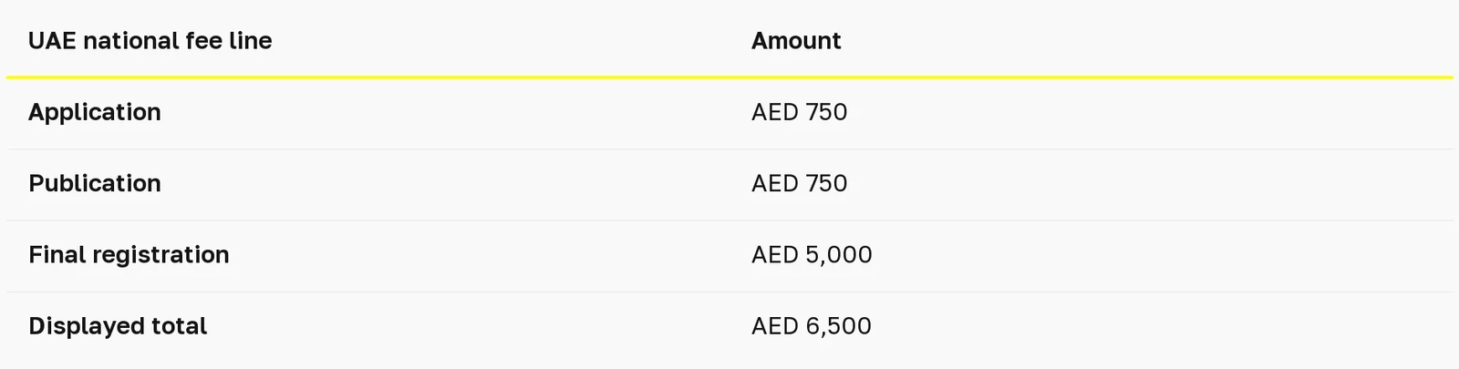Madrid Protocol or direct UAE trademark filing: which route fits? — table 2