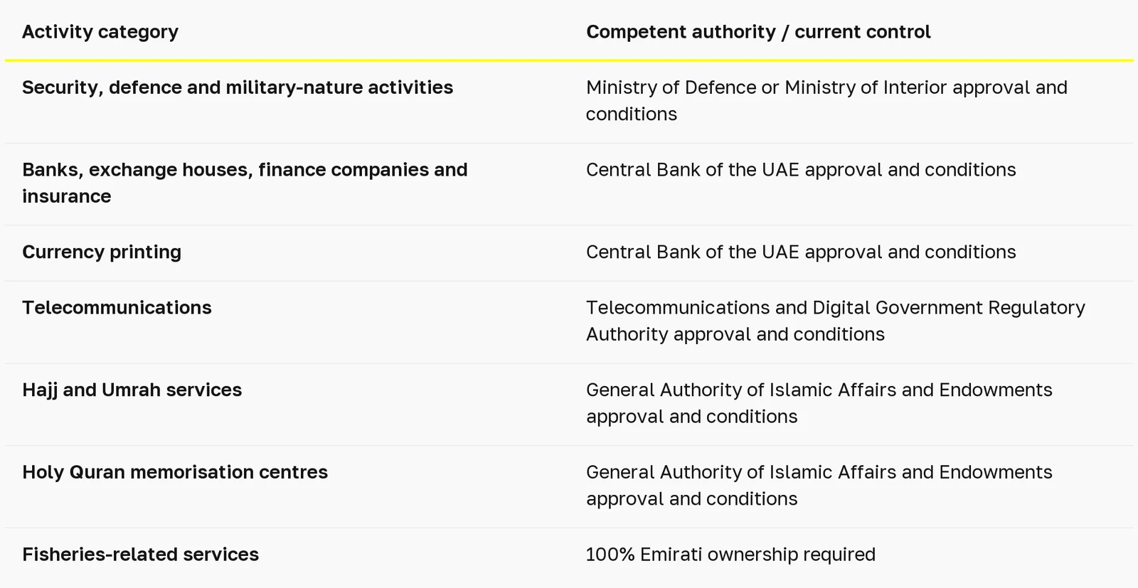 uae-mainland-vs-free-zone table 2
