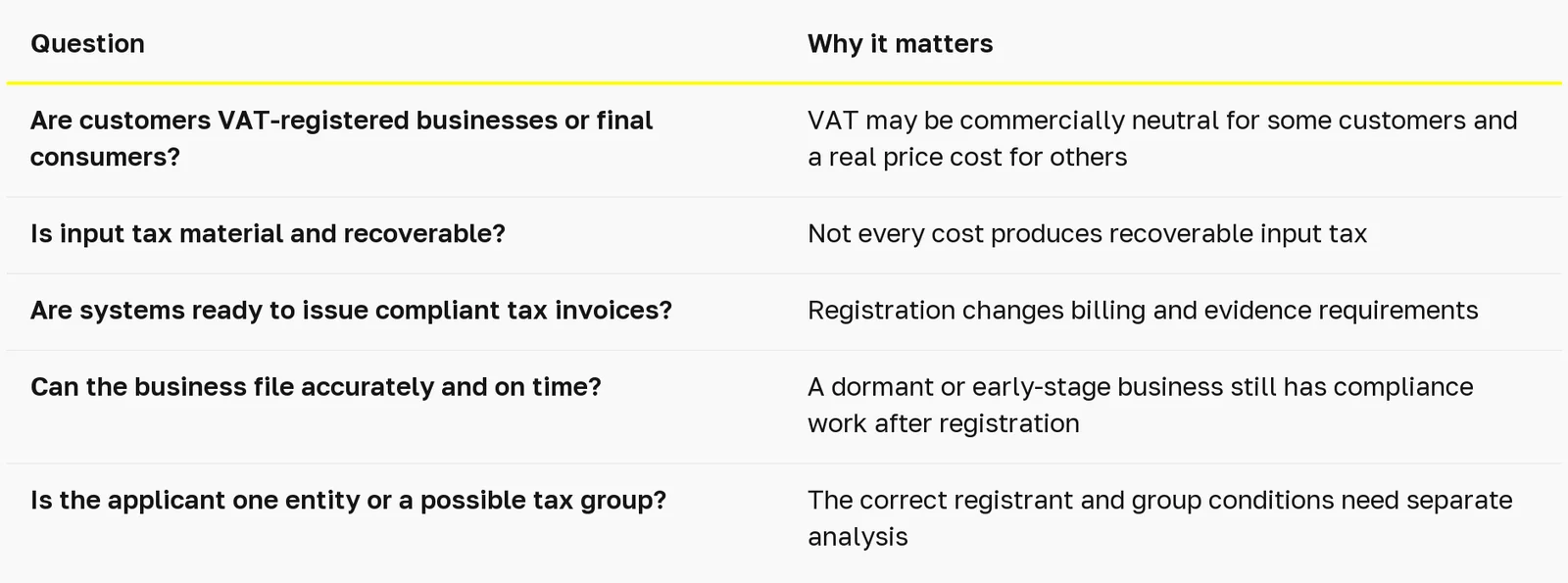 vat-uae table 1