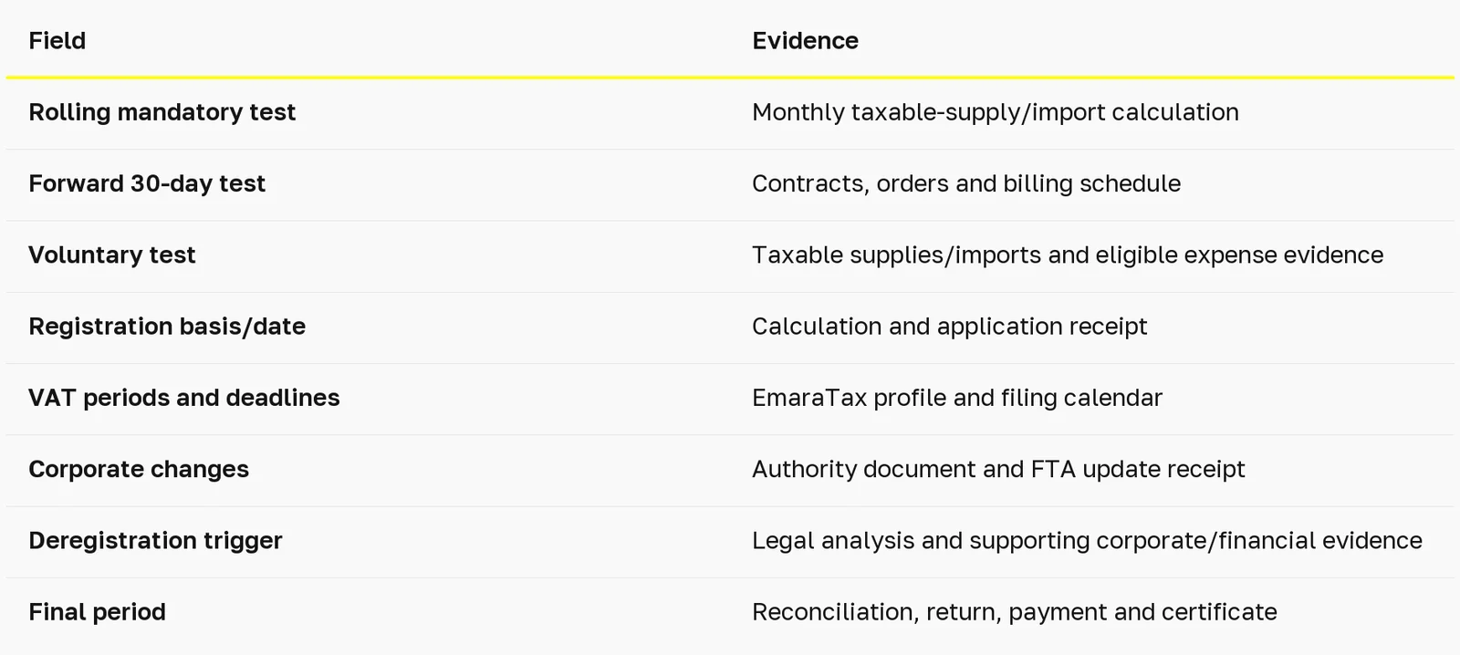 vat-uae table 2