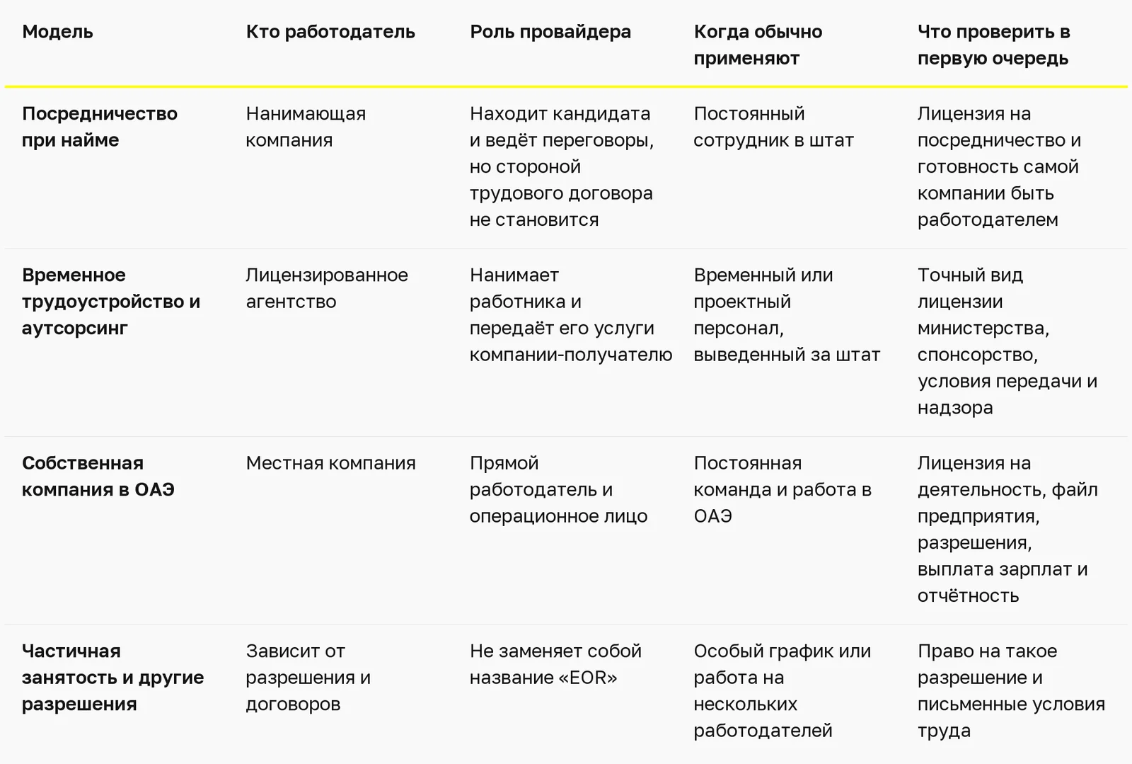 uae-eor-staffing-agency-own-company table 1